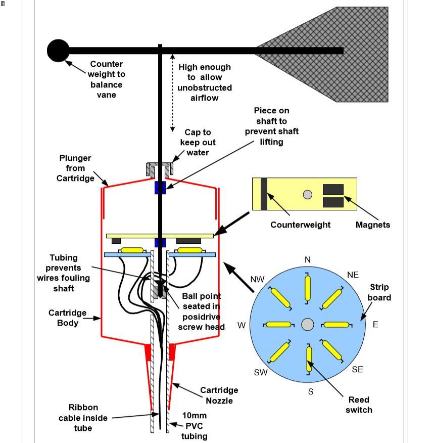 wind-vane-diagram